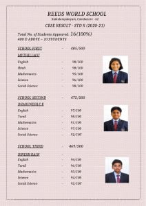 %best cbse schools in coimbatore%