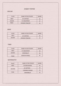 %best cbse schools in coimbatore%