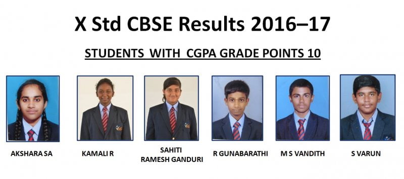 %best cbse schools in coimbatore%