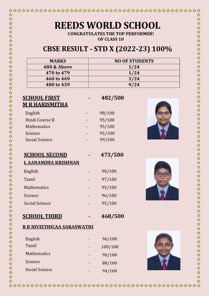 %best cbse schools in coimbatore%