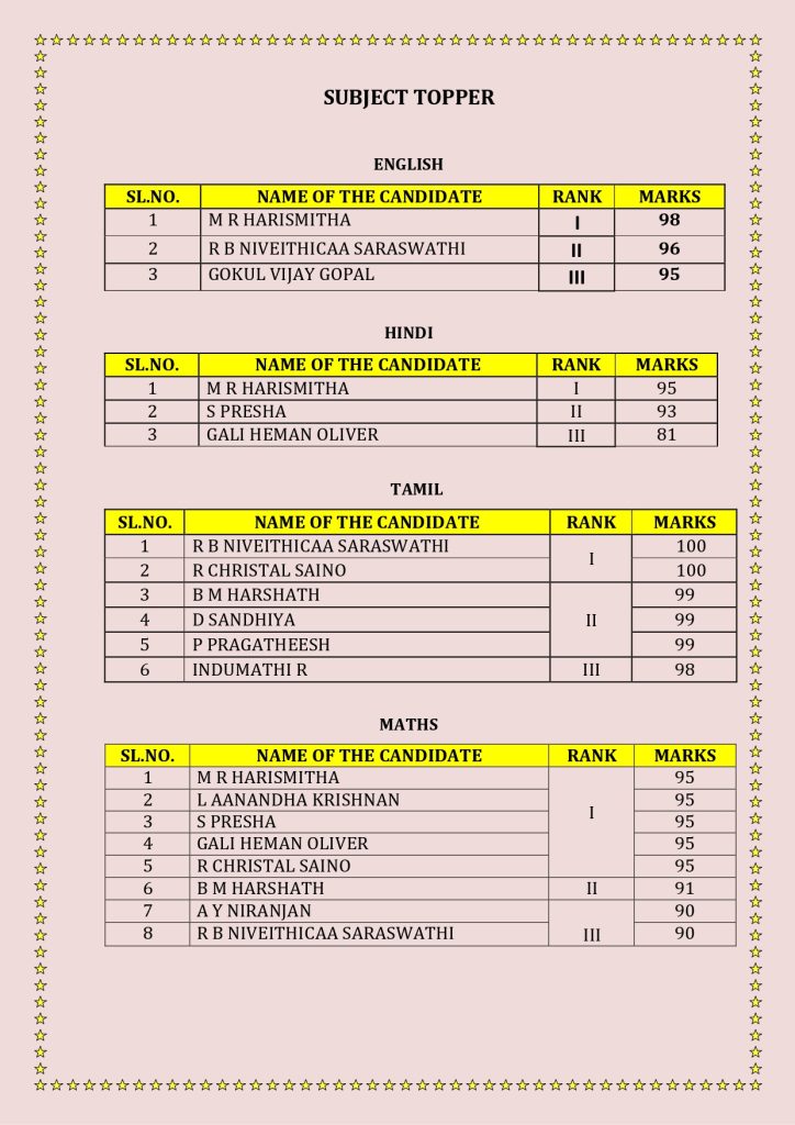 %best cbse schools in coimbatore%