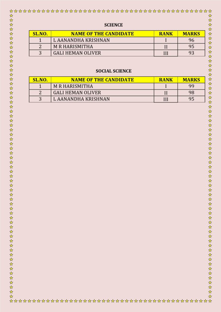 %best cbse schools in coimbatore%