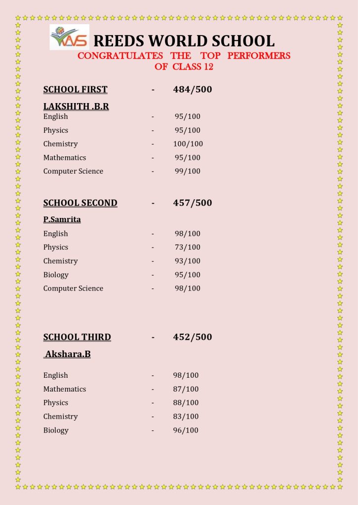 %best cbse schools in coimbatore%