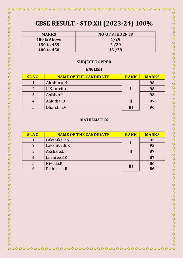 %best cbse schools in coimbatore%