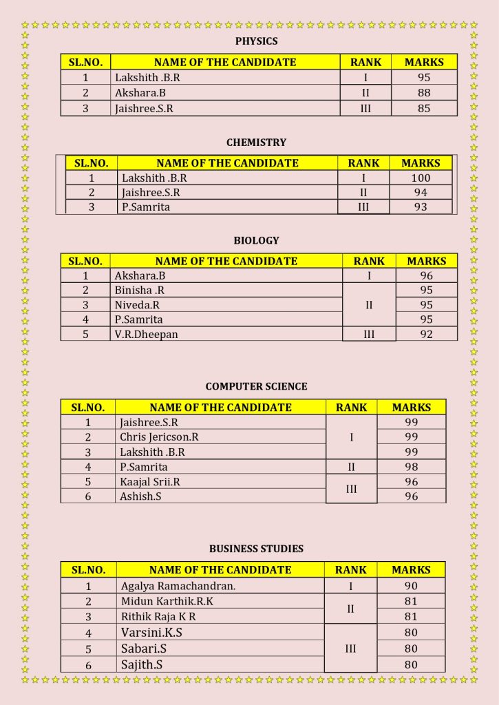 %best cbse schools in coimbatore%