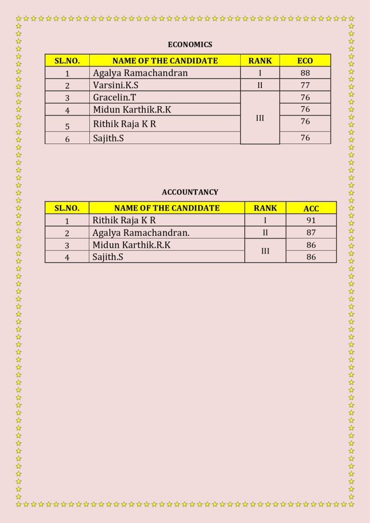 %best cbse schools in coimbatore%